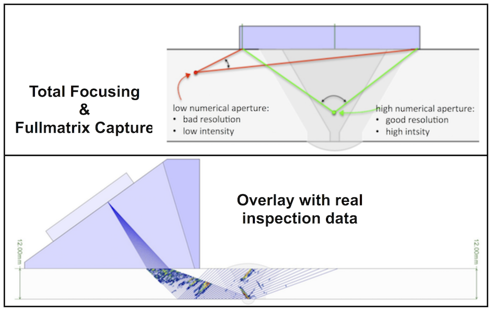 BeamTool 11 with SoftLock License - AMPLECTOR Engineering UG